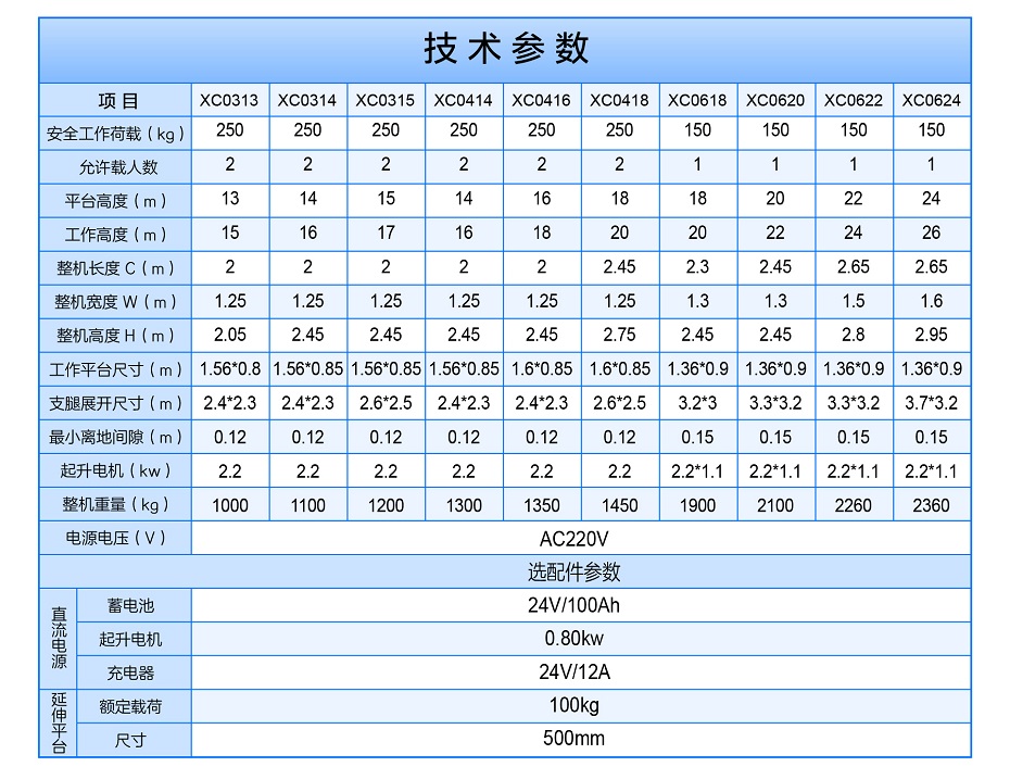 多柱鋁合金升降平臺(tái)